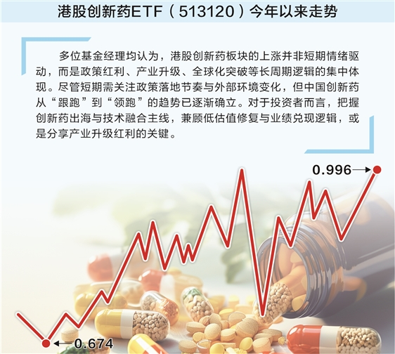 财汇盈 政策+产业双轮驱动 创新药激活医药板块
