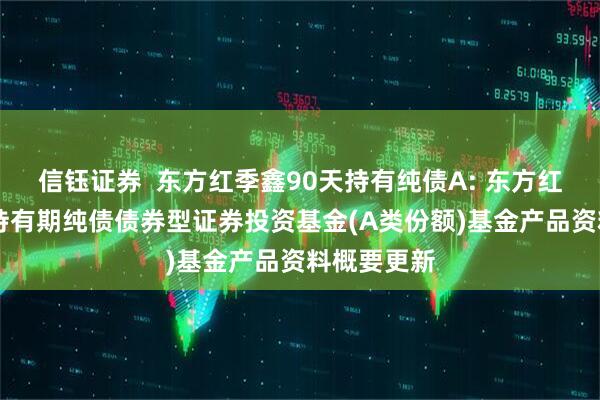 信钰证券  东方红季鑫90天持有纯债A: 东方红季鑫90天持有期纯债债券型证券投资基金(A类份额)基金产品资料概要更新