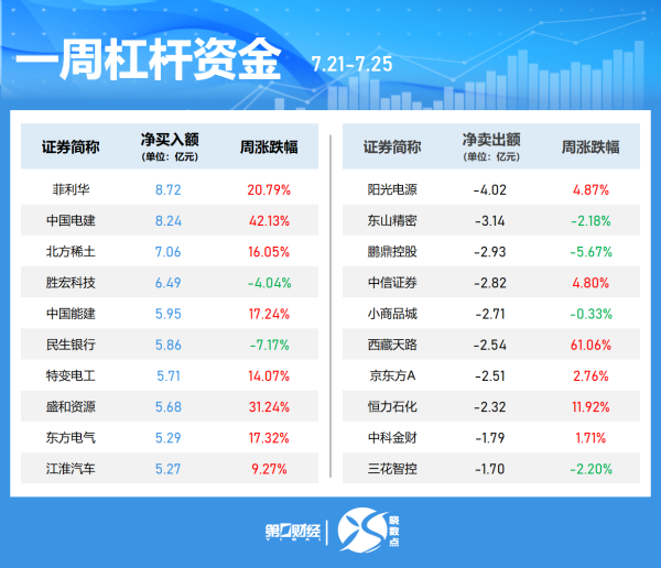 冠盈配资 南向资金净买入额超350亿港元