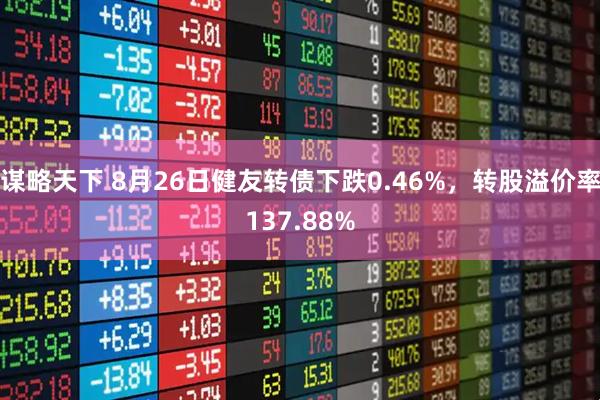 谋略天下 8月26日健友转债下跌0.46%，转股溢价率137.88%