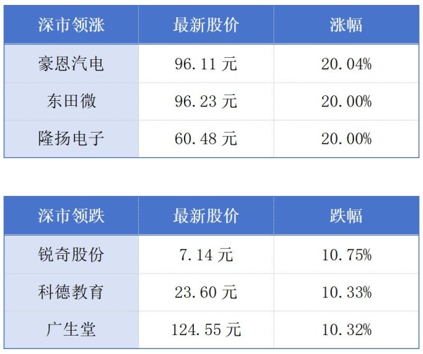 牛股堂 华夏鲲鹏南部产业基地落子东莞；广东将发放2000万元文旅消费券丨大湾区财经早参