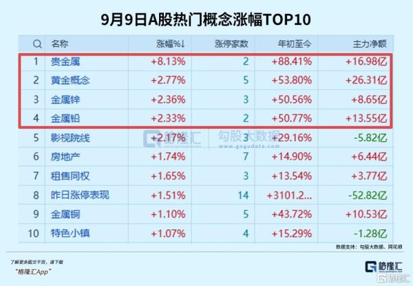 聚宝盆 逆势飙升！重磅信号！