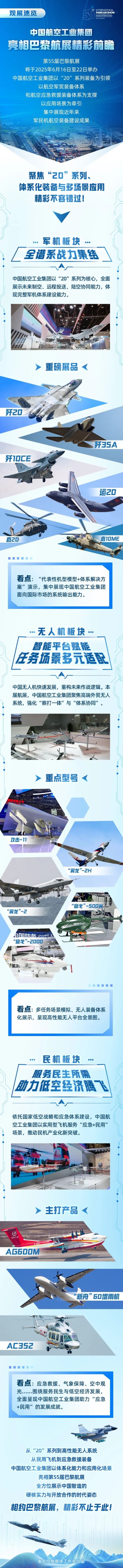 正中优配 中国航空工业集团公布2025巴黎航展阵容，歼-20、运-20领衔